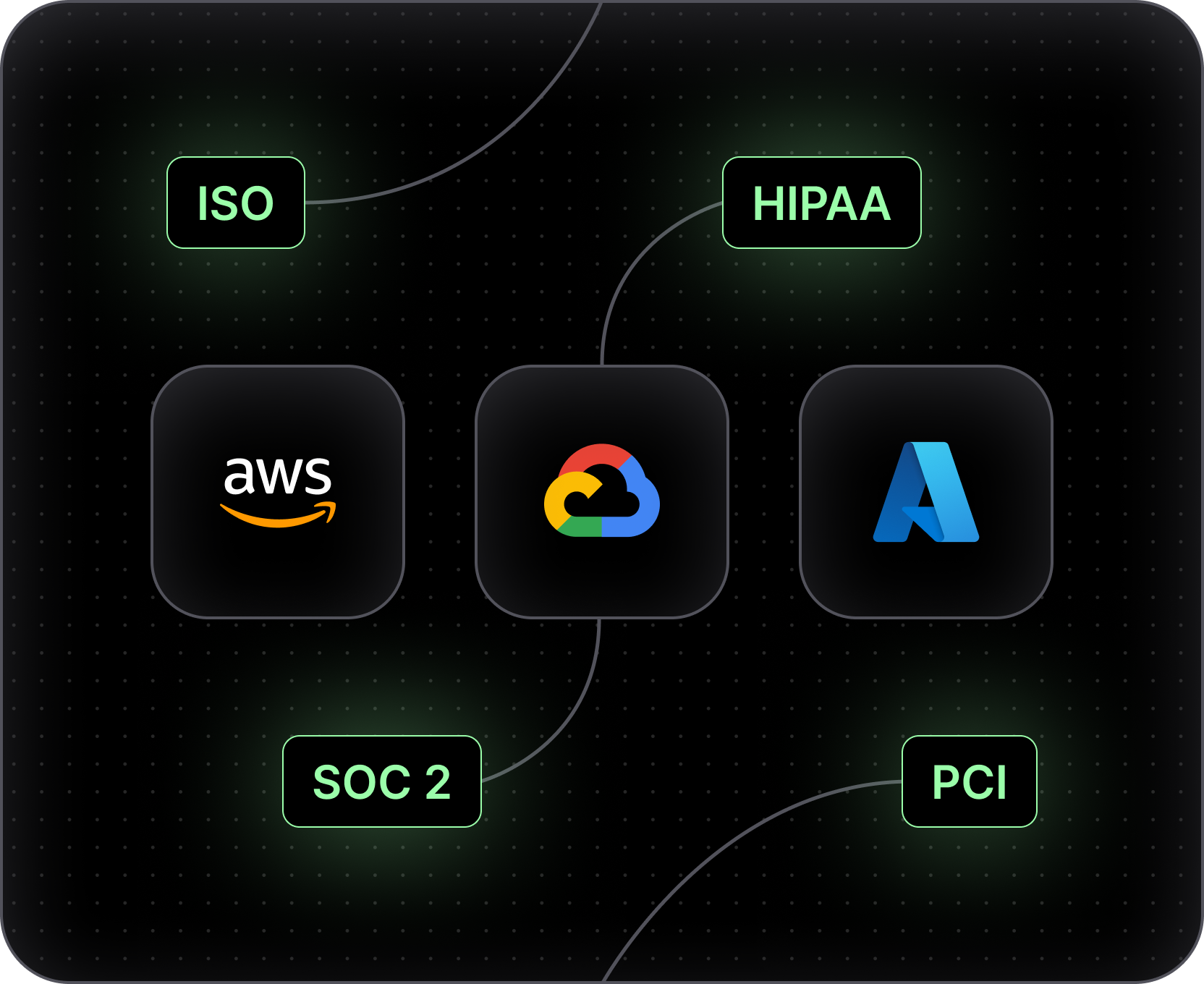 Deploy and scale on an enterprise-grade, secure cloud platform